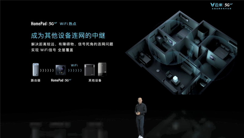 yunmi5g48