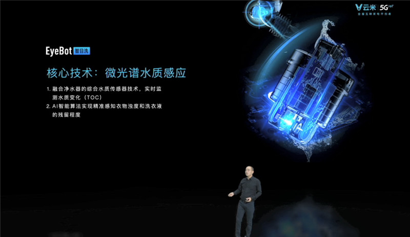yunmi5g53