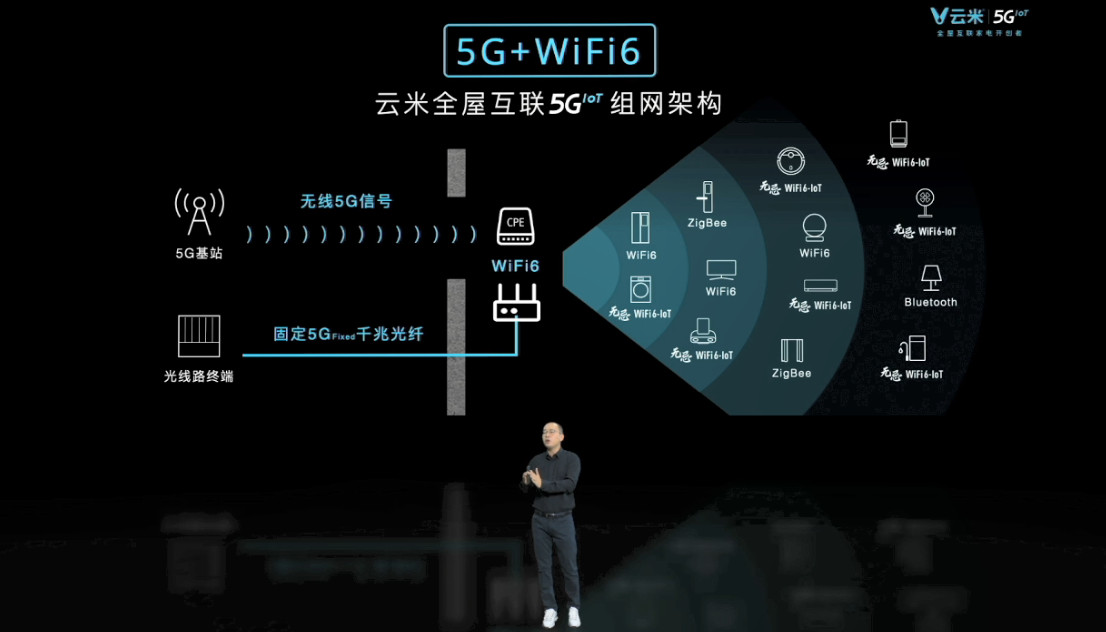 yunmi5g8