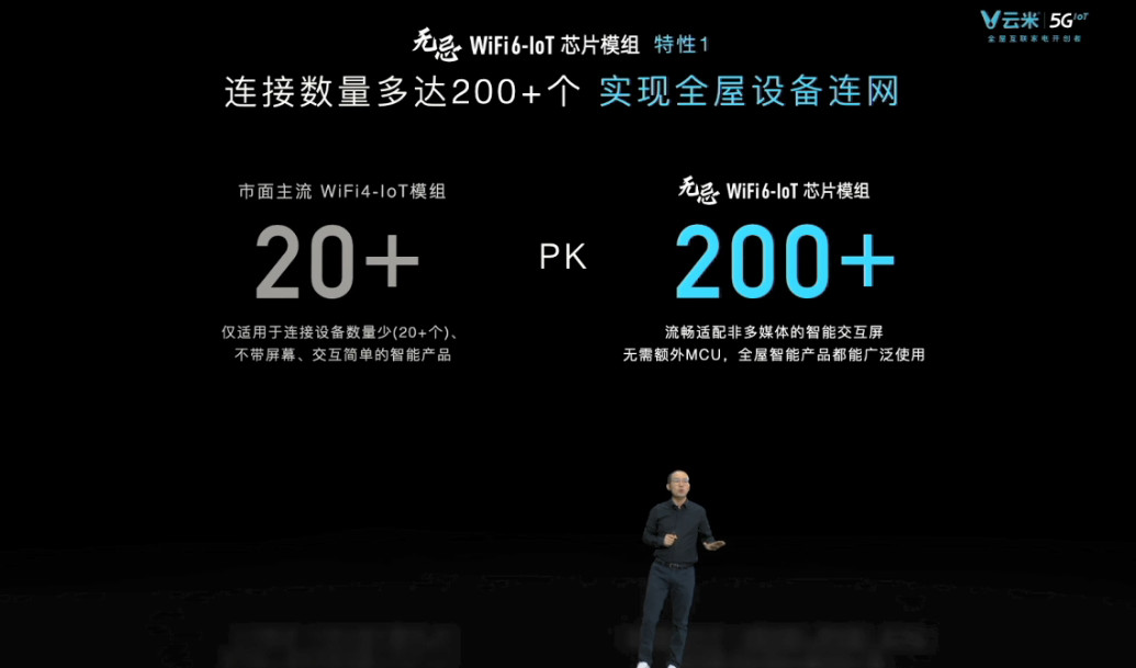 yunmi5g6