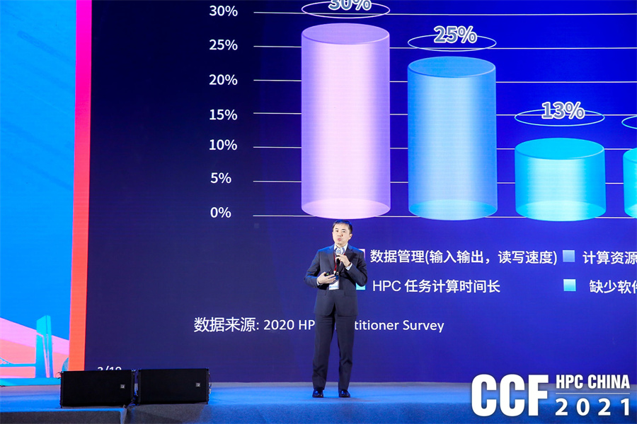 hpcchina2021062Rd2