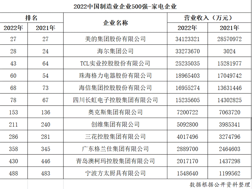 2022Ї(gu)I(y)I(y)500(qing)νҕ 12ҼI(y)ϰ