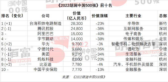 2022(rn)Ї(gu)500(qing)l(f)vӍ  ֹ(ji)(dng) ΛρƼǰʮ