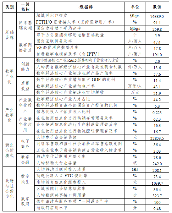 2022㽭ʡ(sh)ֽ(jng)(j)l(f)չCu(png)r(ji)(bo)l(f)