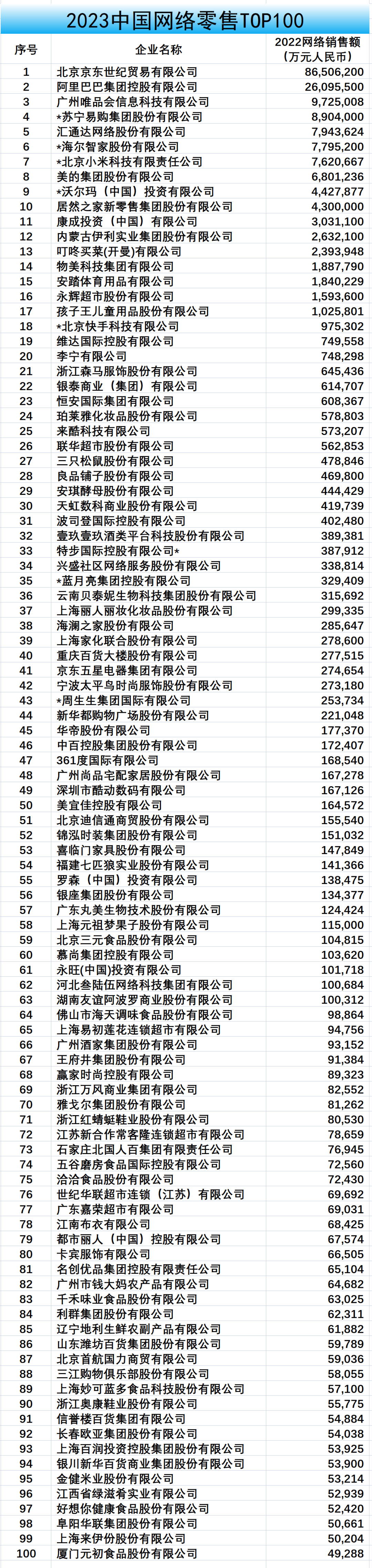 CCFAl(f)2023W(wng)j(lu)TOP100ʾ|  ΨƷǰ