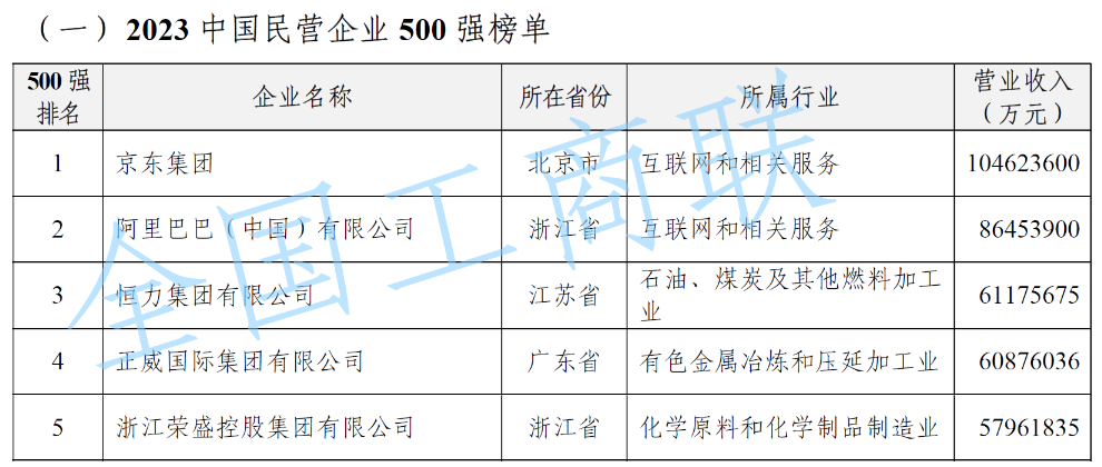 2023Ї(gu)I(yng)I(y)500(qing)ΰl(f) | λǰ