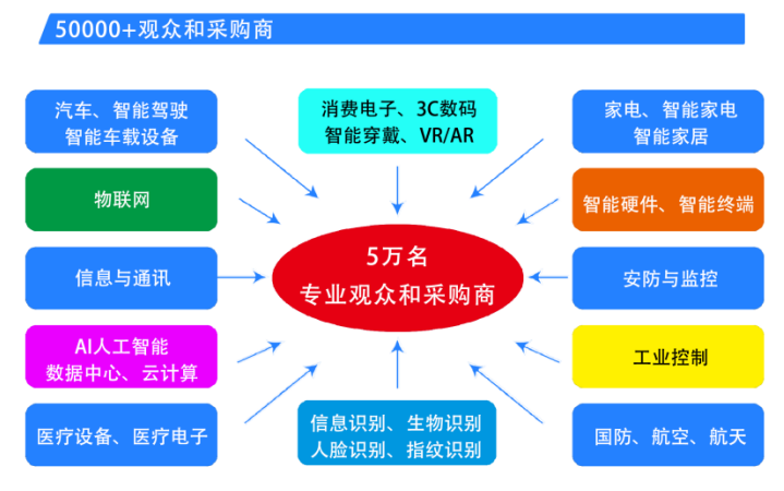 2025ڇ(gu)HоƬģMc(yng)÷չ[(hu)