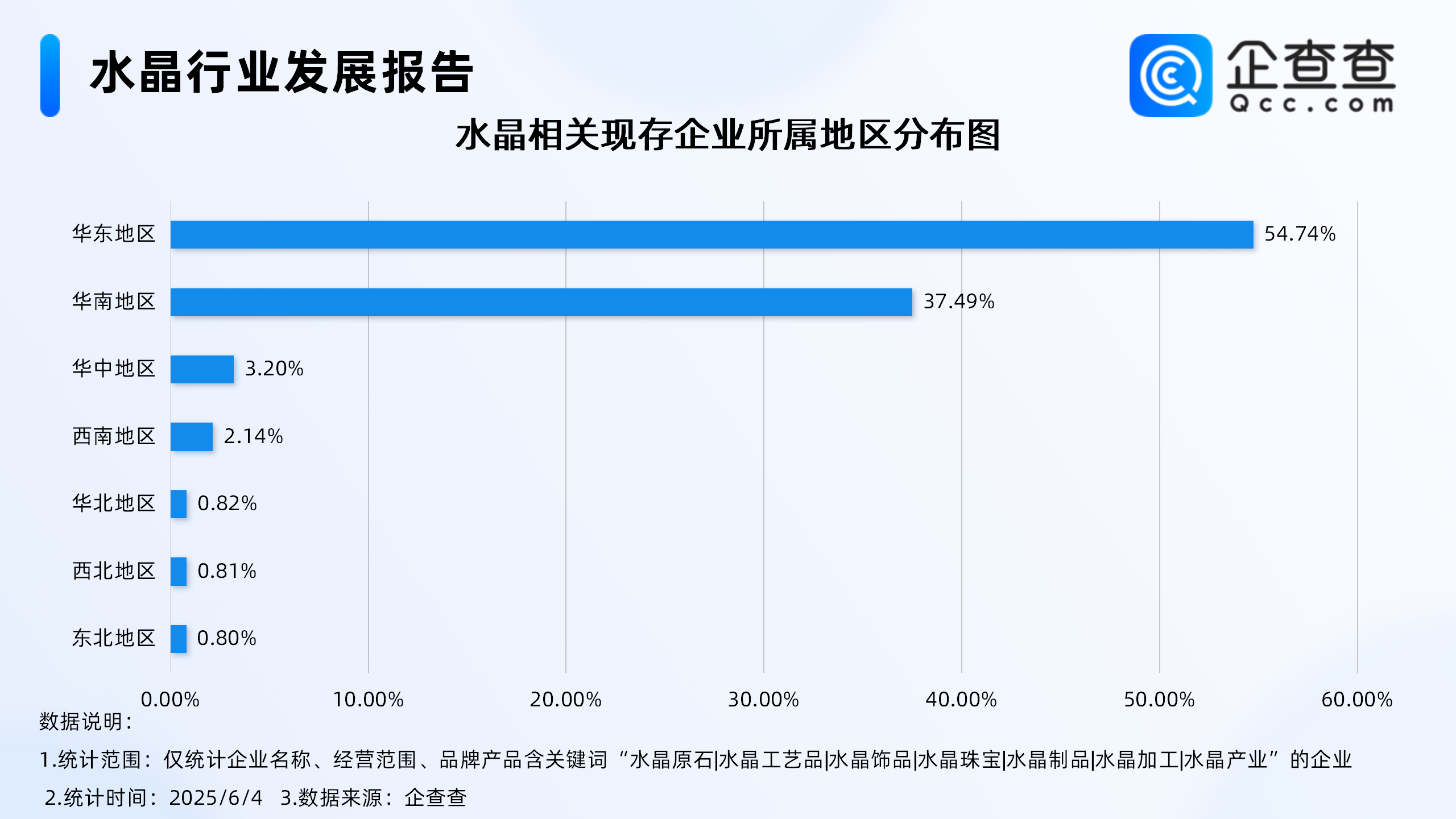 Ї(gu)ˮǰˮP(gun)I(y)ע(c)L(zhng)23.15%