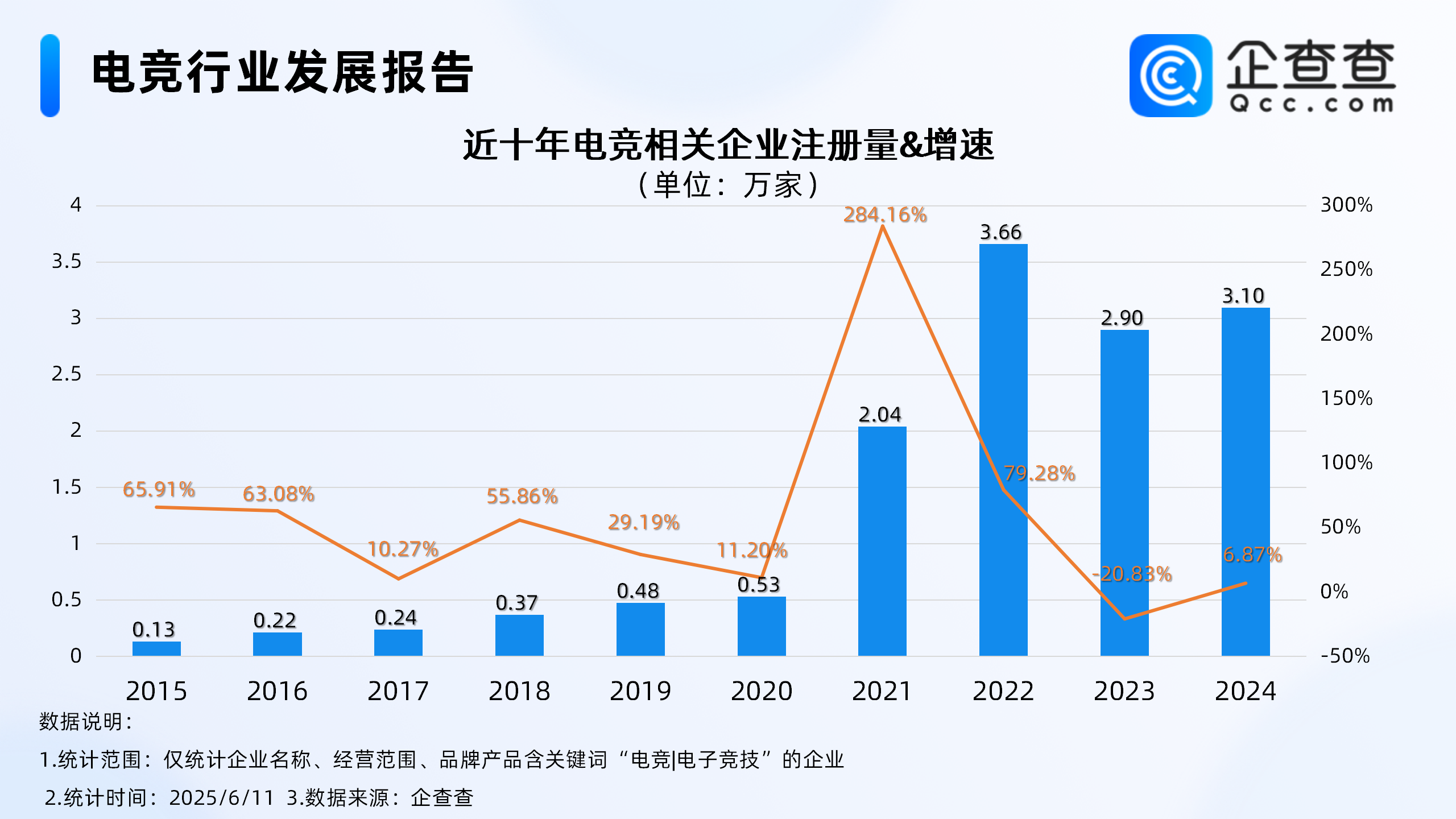 㽭ӏ(qing)M(jn)늸ِwϵ:ǰI(y)עԝq60%