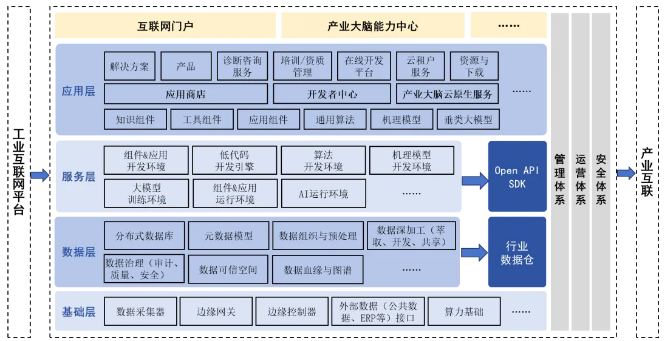ИI(y)a(chn)I(y)XO(sh)ָϣ2025ӆ棩ӡl(f)