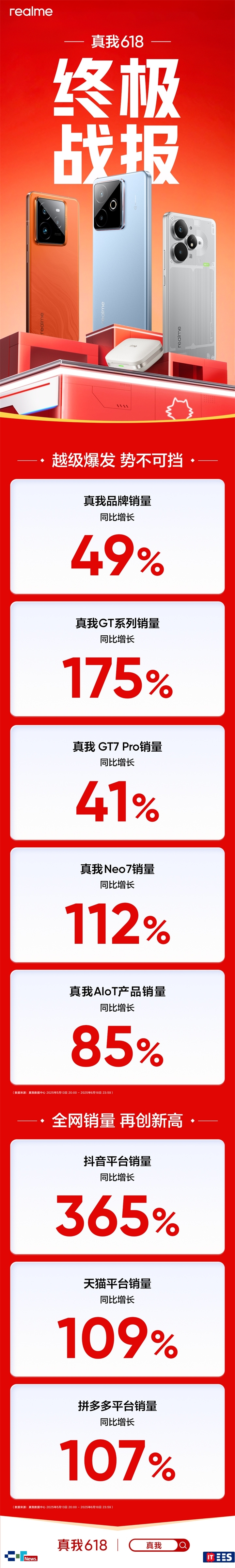 618и߶ԽͻŞGTϵͬL175%