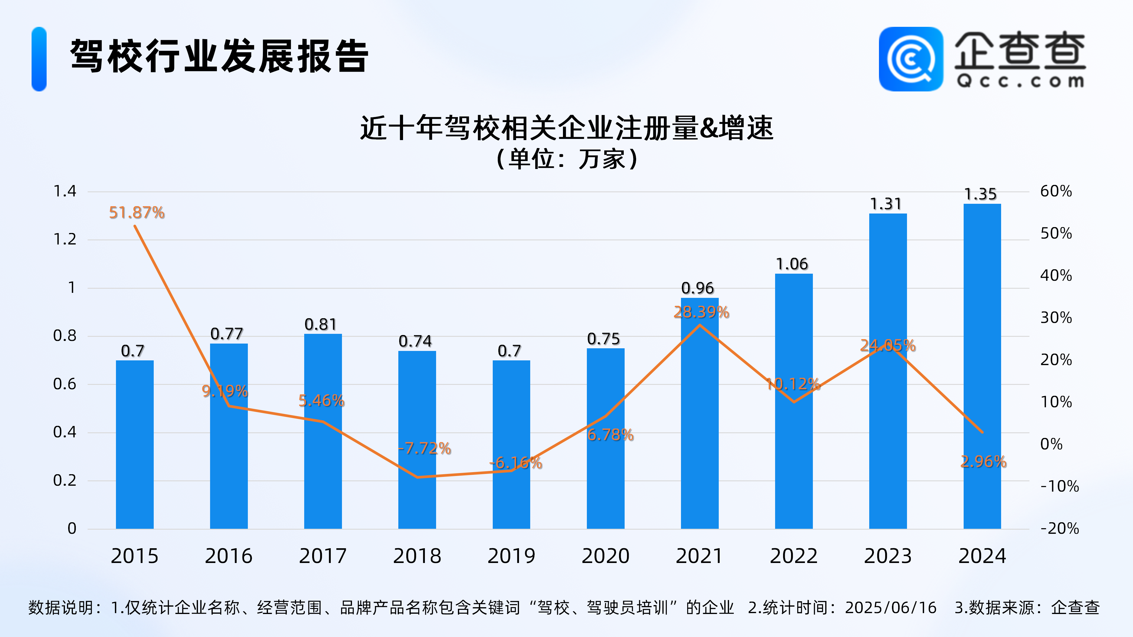 ߿{УЈ(chng)ᣡ飺ǰ5P(gun)I(y)ע(c)ͬL(zhng)80.13%